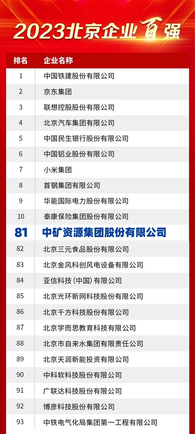 jinnianhui今年会荣膺2023北京企业百强榜